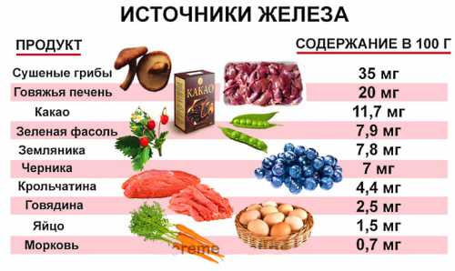 чего кушать изволите рецепты любимых блюд от российских классиков